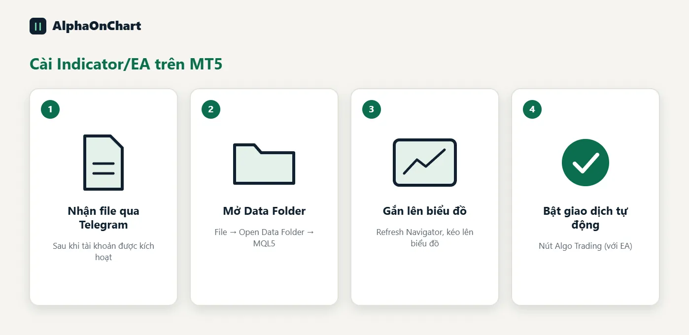 Nhận file qua Telegram