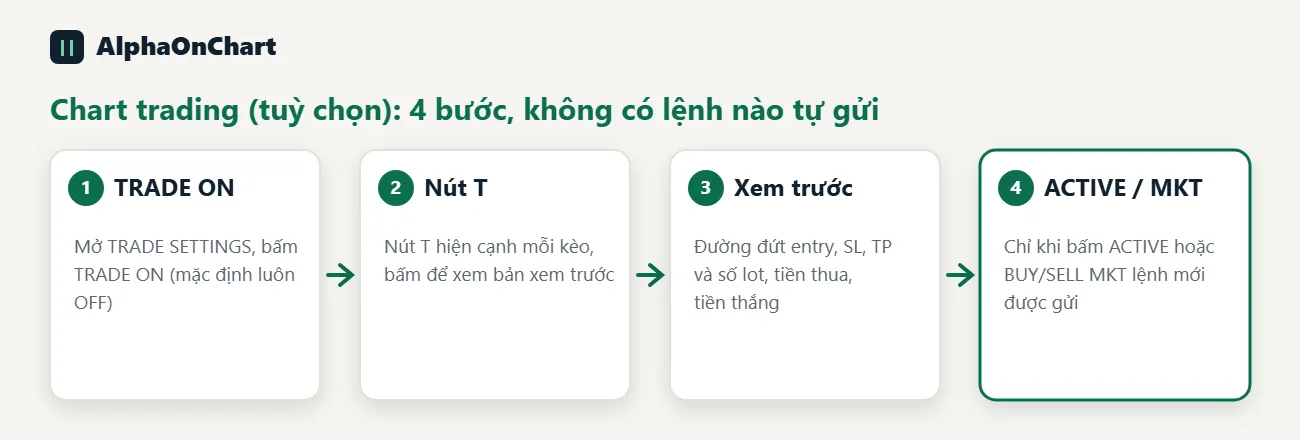 Chart trading (tuỳ chọn, tắt mặc định)