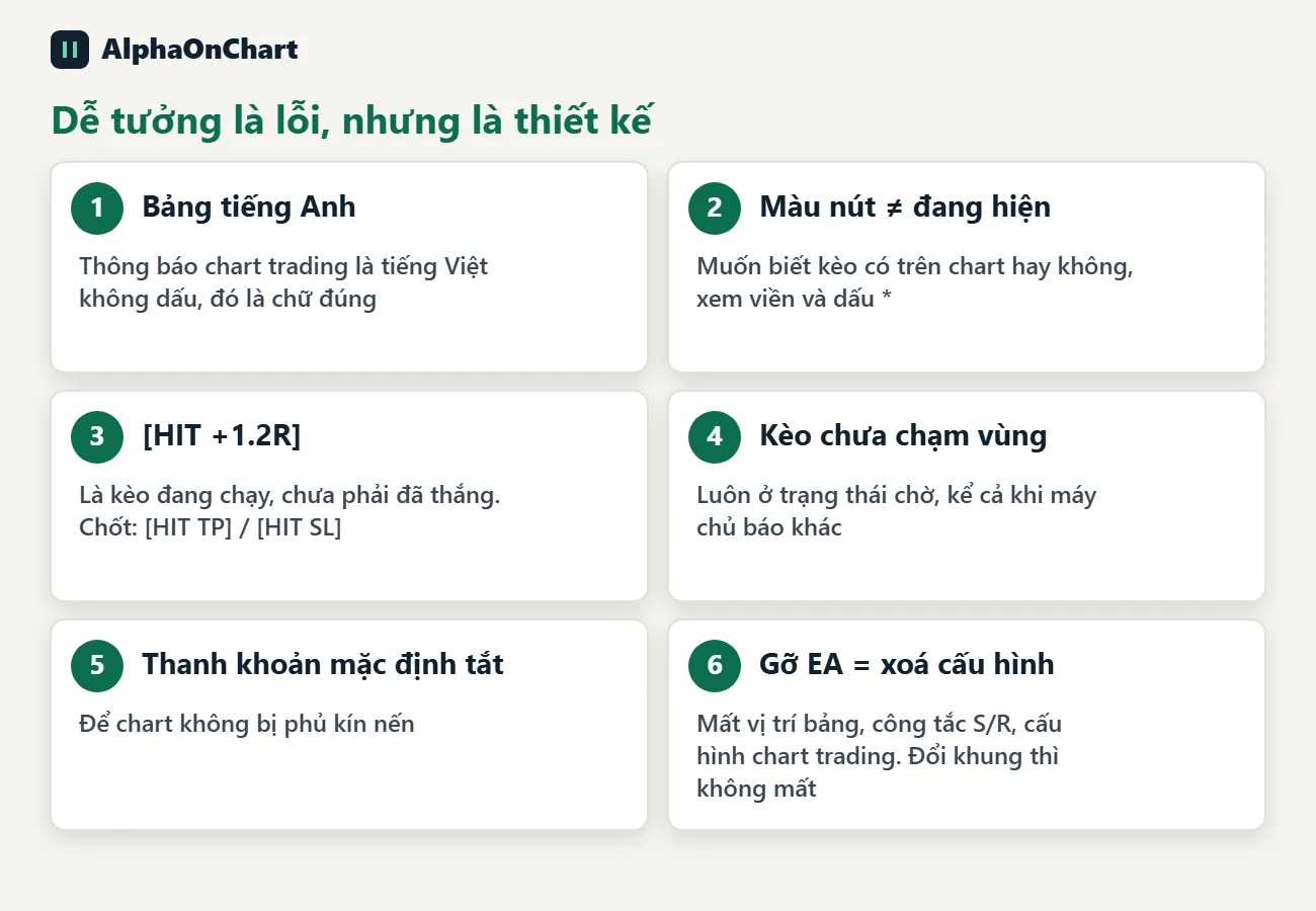 Những điểm dễ tưởng là lỗi