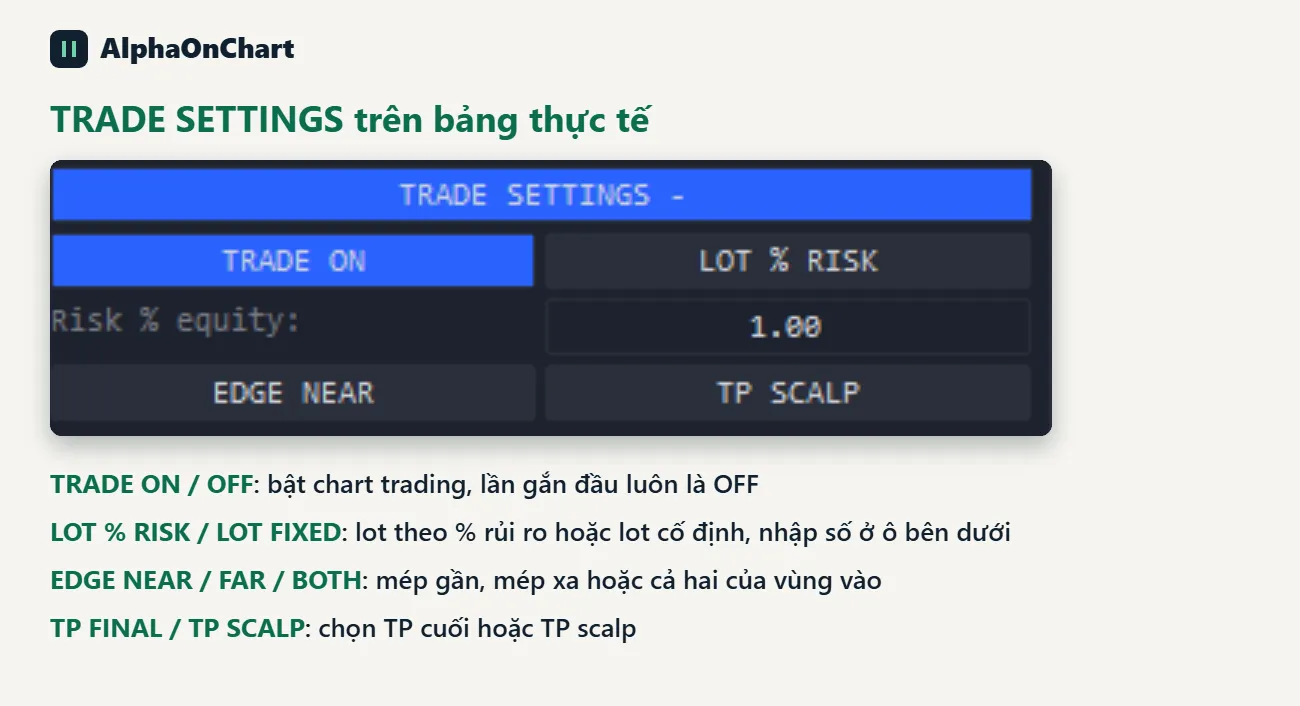 Khối TRADE SETTINGS trên bảng
