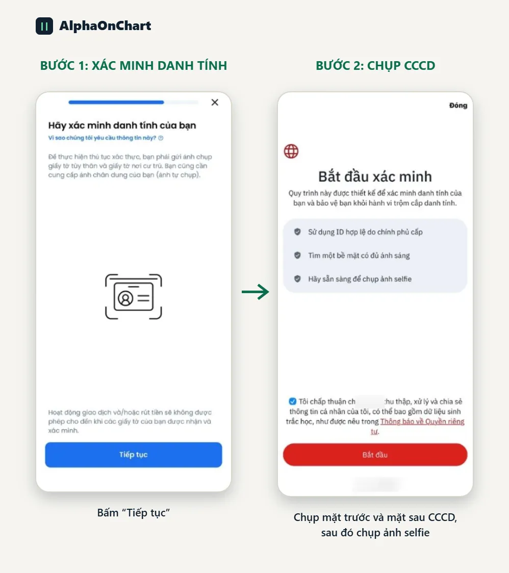 Verify your identity with your ID card