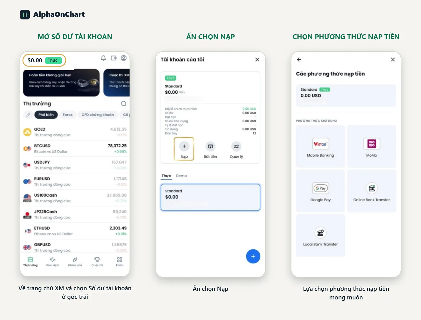 Deposit funds and send your account ID to AlphaOnChart