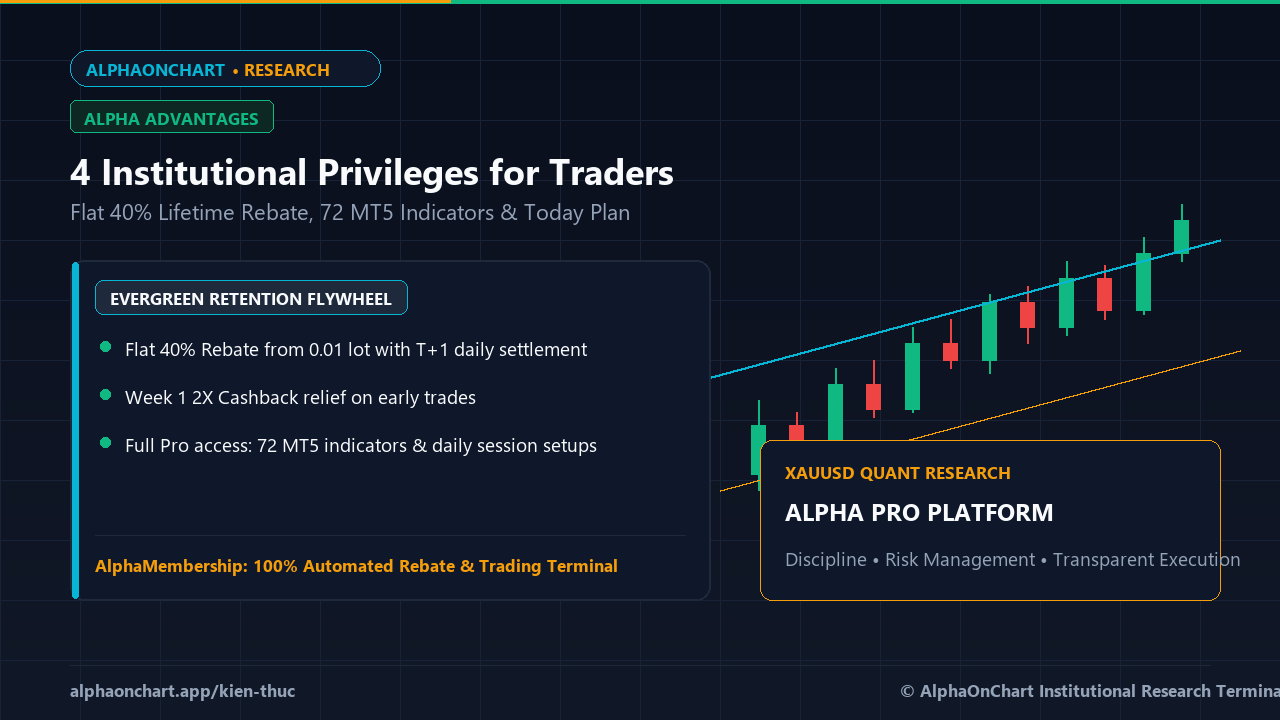 AlphaOnChart参加における4つの圧倒的特権:グローバルトレーダーの純利益を最大化する - AlphaOnChart