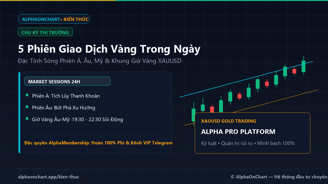 5 Phiên Giao Dịch Vàng Trong Ngày Theo Giờ Việt Nam Bạn Cần Biết - AlphaOnChart