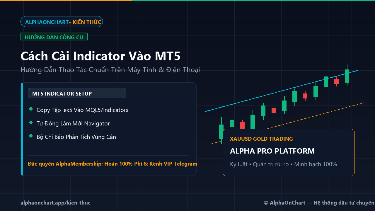 Cách Cài Indicator Vào MT5 Trên Máy Tính Và Điện Thoại Dễ Dàng - AlphaOnChart