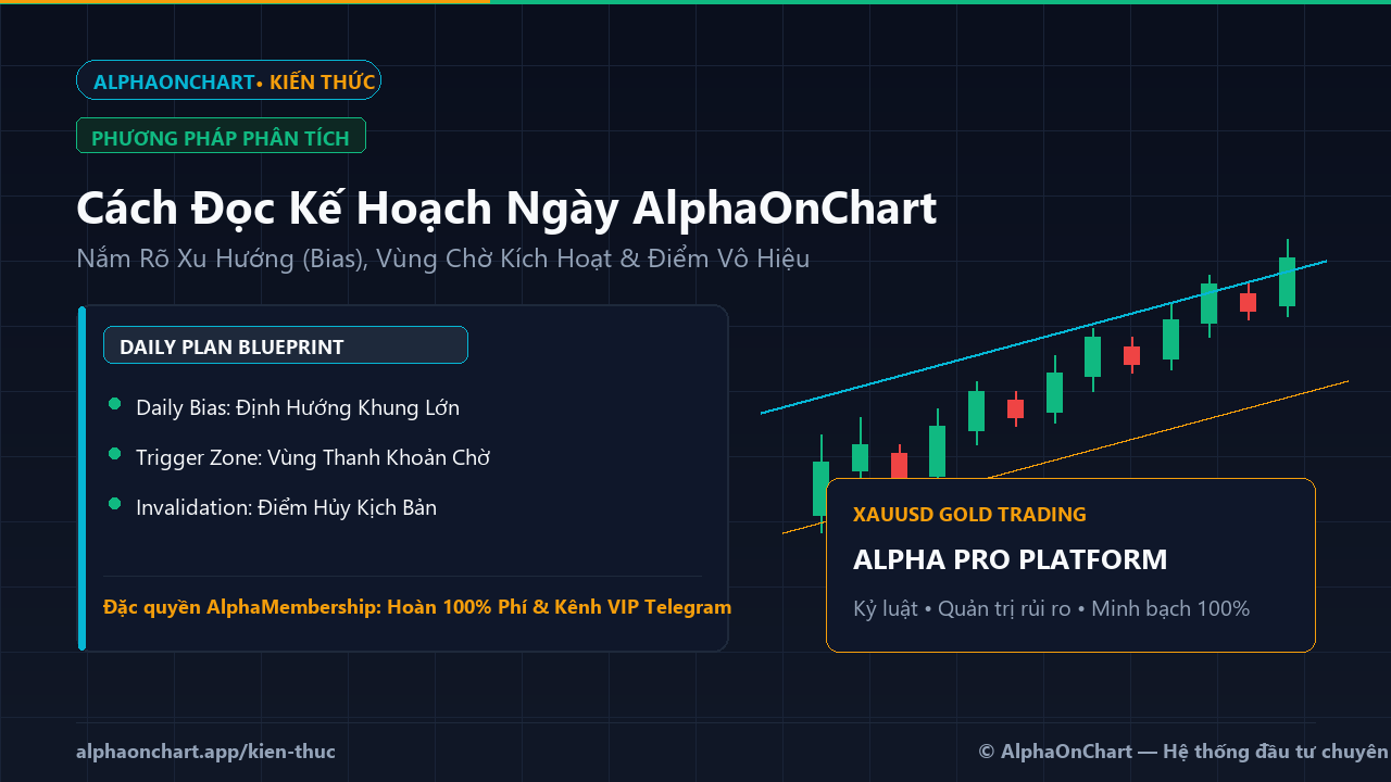 Cách Đọc Một Kế Hoạch Giao Dịch Ngày Của AlphaOnChart Để Đi Lệnh Chuẩn - AlphaOnChart