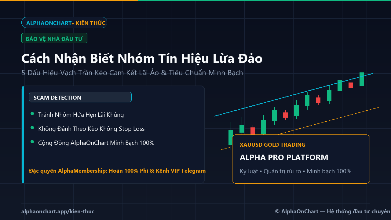 Cách Nhận Biết Một Nhóm Tín Hiệu Lừa Đảo Trong Giao Dịch Vàng - AlphaOnChart