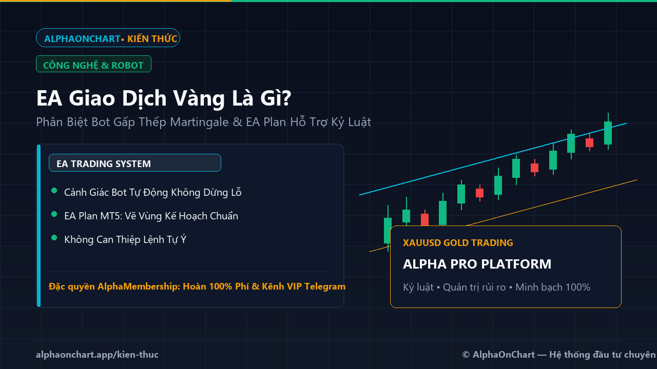EA Là Gì? Có Nên Dùng Robot Giao Dịch Vàng Tự Động Trên MT5 Không? - AlphaOnChart