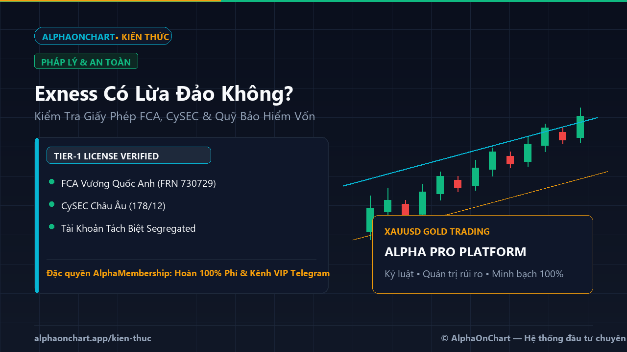 Exness Có Lừa Đảo Không? Cách Kiểm Tra Giấy Phép Trong 5 Phút - AlphaOnChart