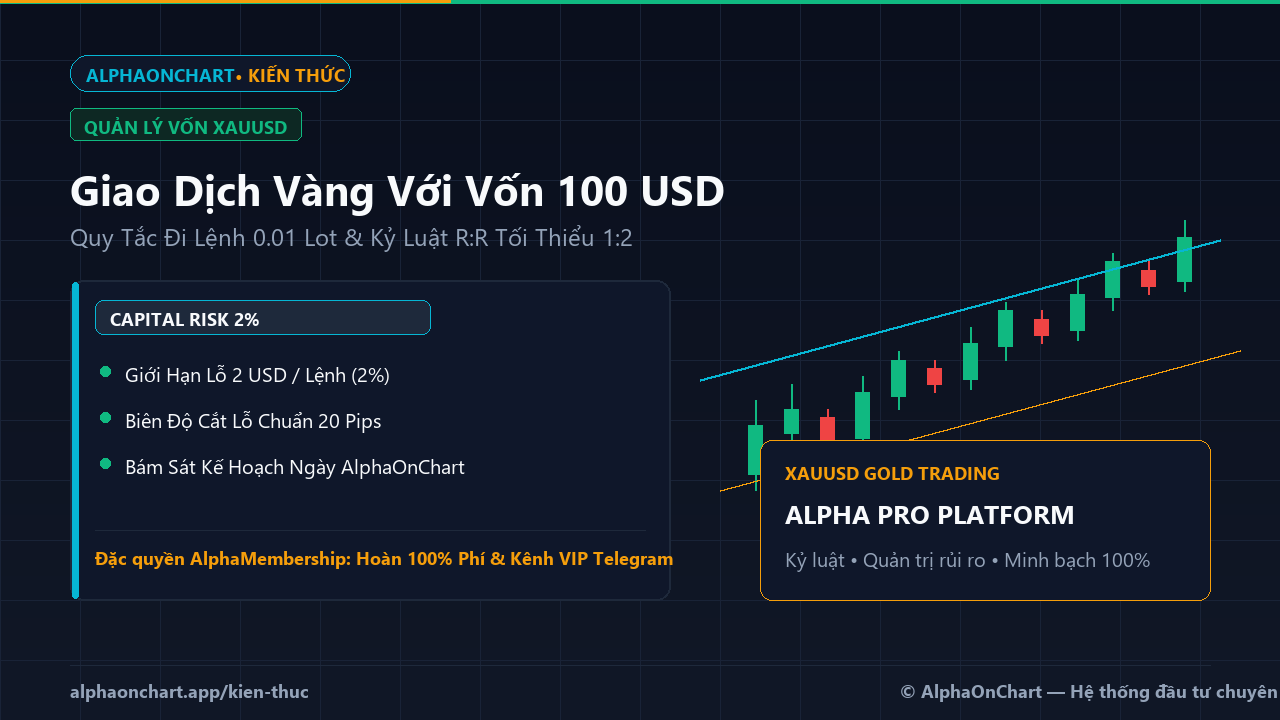 Giao Dịch Vàng Vốn 100 USD: Quản Lý Vốn Và Đi Lệnh An Toàn - AlphaOnChart