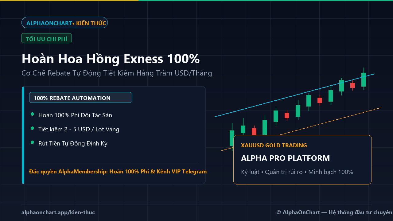 Hoàn Hoa Hồng Exness Là Gì? Hướng Dẫn Nhận Rebate 100% Tự Động - AlphaOnChart