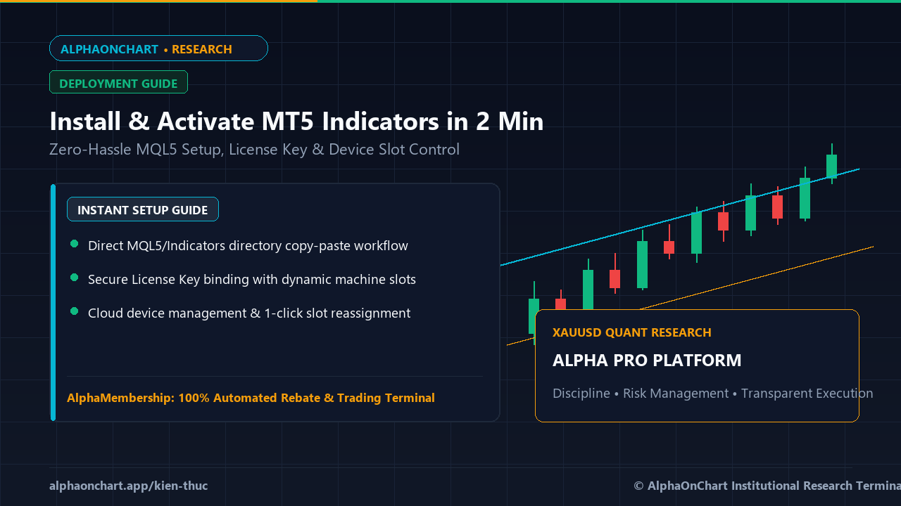 2分で完了：MT5インジケーターのダウンロード＆ライセンス認証手順 - AlphaOnChart