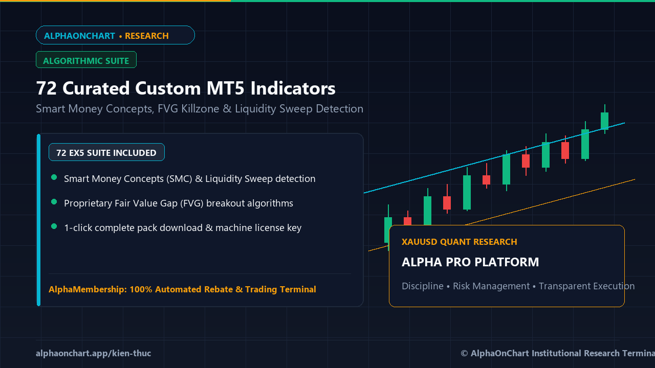 Khám Phá Kho 72 Custom Indicator MT5 Độc Quyền: Lọc Nhiễu & Bắt Sóng Thông Minh - AlphaOnChart