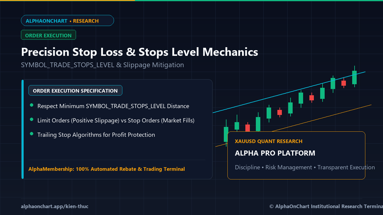 Kỹ Thuật Đặt Stop Loss & Take Profit Chuẩn Xác Trên MT5: Hiểu Rõ Stops Level & Trượt Giá - AlphaOnChart
