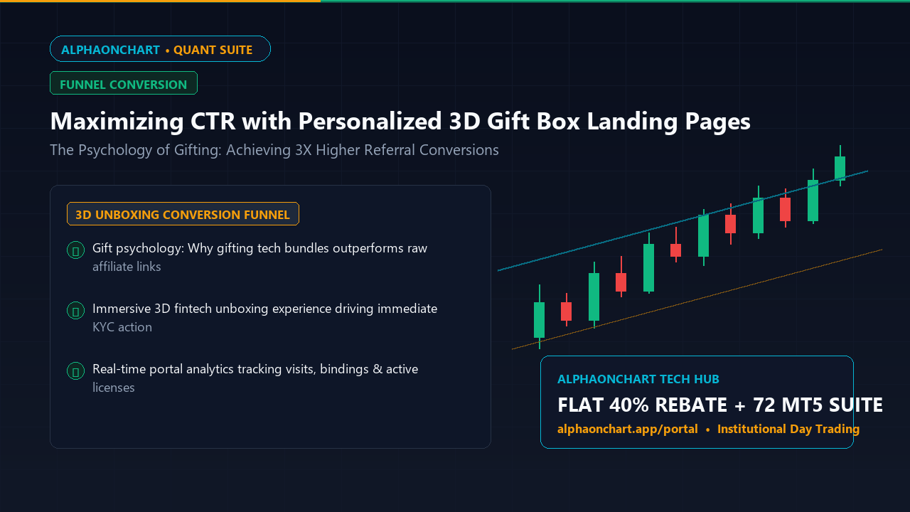 Maximizing Referral CTR with Personalized 3D Gift Box Funnels - AlphaOnChart